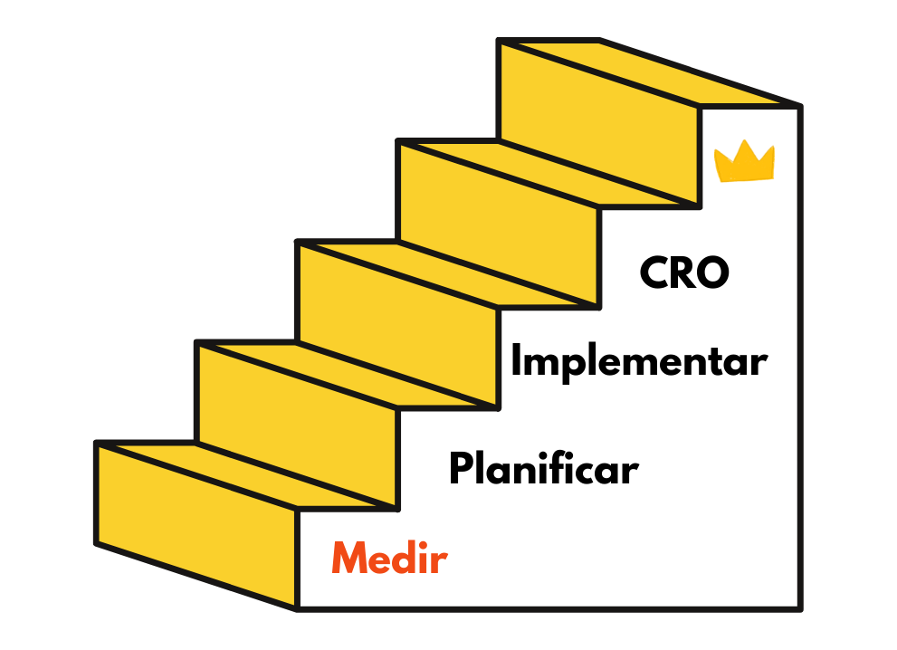 Primer escalón de nuestro sistema de marketing digital para OSC